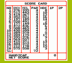 Bandai Golf: Challenge Pebble Beach - NES