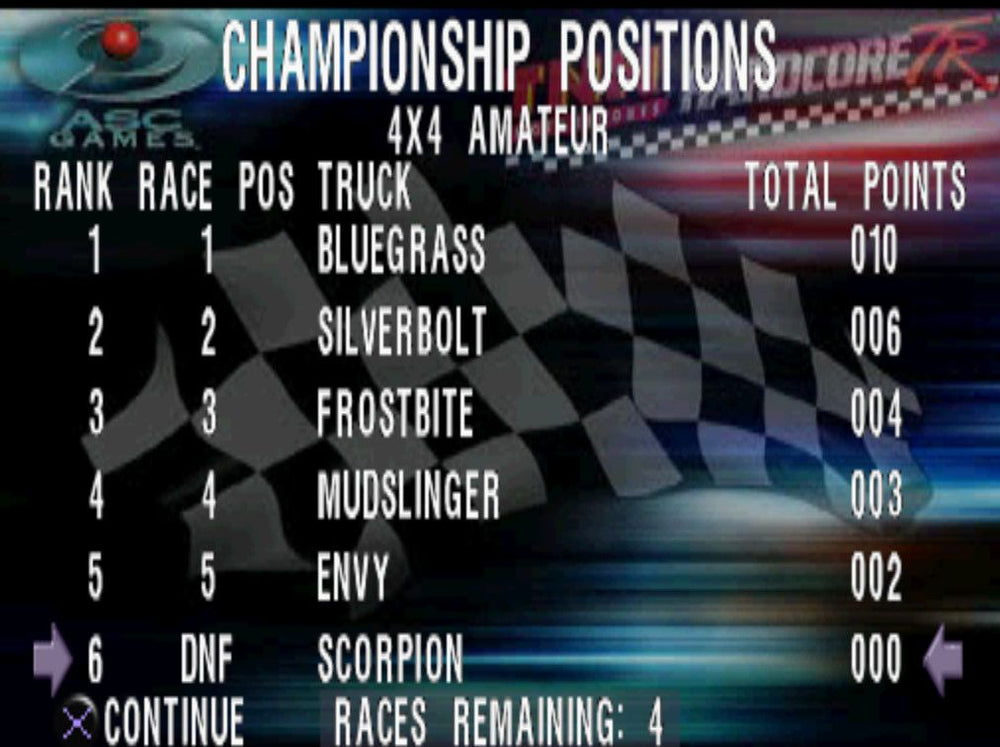 TNN Motorsports Hardcore TR - PS3