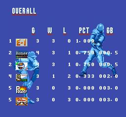 Super Baseball Simulator 1.000 - SNES