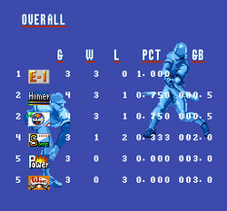Super Baseball Simulator 1.000 - SNES