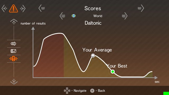 Test Yourself - PS3